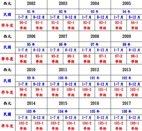 1980是什麼年|民國80年出生 西元 年齢對照表・台灣國定假期